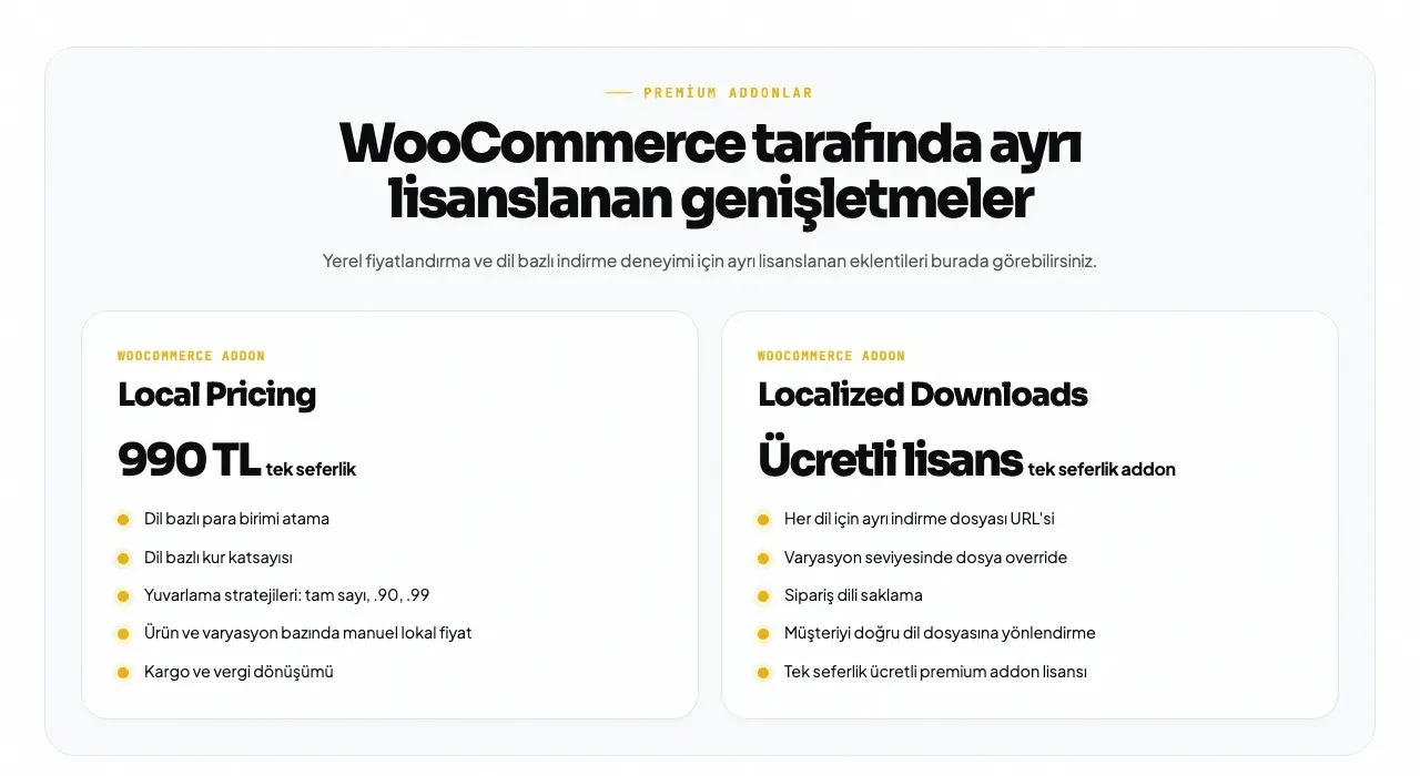 WooCommerce eklentileri: Local Pricing ve Localized Downloads